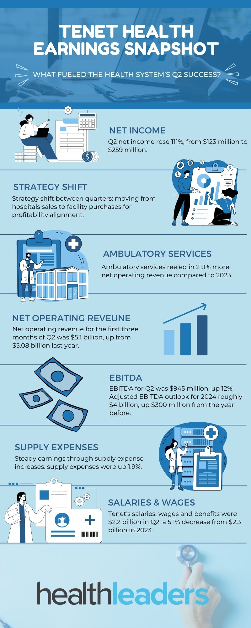 healthcare-finance